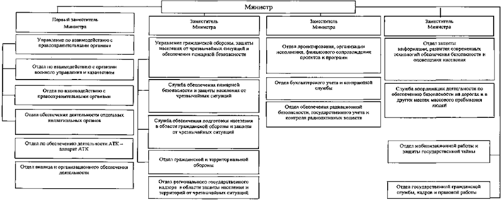 Постановление Губернатора Челябинской области от 13.12.2022 N 350 "О внесении изменений в постановление Губернатора Челябинской области от 24.10.2016 г. N 283 "