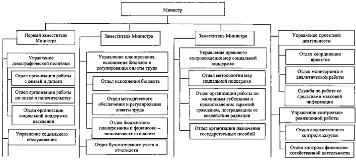 Постановление Губернатора Челябинской области от 13.12.2022 N 351 "О внесении изменений в постановление Губернатора Челябинской области от 09.08.2004 г. N 406 "