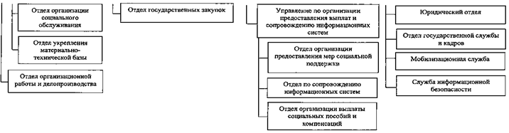 Постановление Губернатора Челябинской области от 13.12.2022 N 351 "О внесении изменений в постановление Губернатора Челябинской области от 09.08.2004 г. N 406 "
