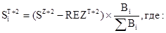 Постановление Правительства Челябинской области от 28.12.2022 N 775-П "О Порядке предоставления и распределения в 2023 - 2025 годах субсидий местным бюджетам на реализацию инициативных проектов и внесении изменений в постановление Правительства Челябинской области от 12.01.2022 г. N 2-П"