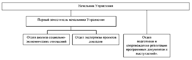 Постановление Губернатора Челябинской области от 12.01.2023 N 3 "О внесении изменений в постановление Губернатора Челябинской области от 16.12.2019 г. N 555"