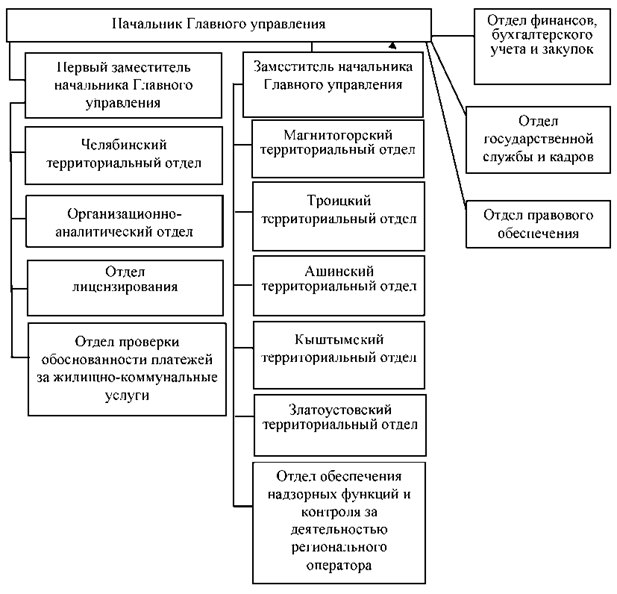 Постановление Губернатора Челябинской области от 20.03.2023 N 49 "О внесении изменений в постановление Губернатора Челябинской области от 15.05.2014 г. N 364"