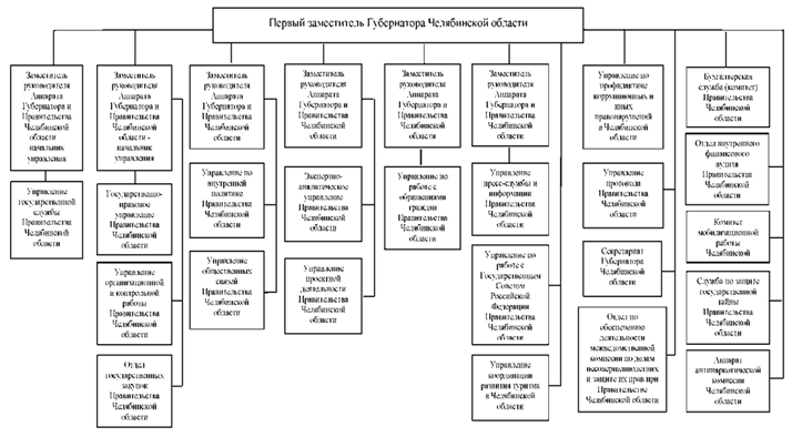 Постановление Губернатора Челябинской области от 05.04.2023 N 72 "О внесении изменений в постановление Губернатора Челябинской области от 14.10.2022 г. N 281"