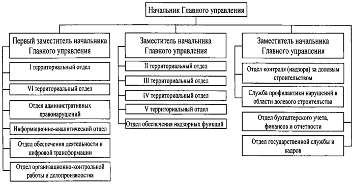 Постановление Губернатора Челябинской области от 26.04.2023 N 88 "О внесении изменения в постановление Губернатора Челябинской области от 09.09.2022 г. N 229"