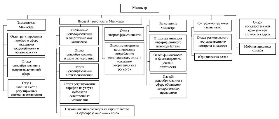 Постановление Правительства Челябинской области от 27.04.2023 N 258-П "О внесении изменений в некоторые постановления Правительства Челябинской области и признании утратившими силу некоторых постановлений Правительства Челябинской области"