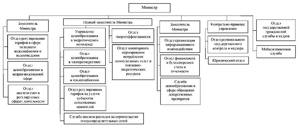Постановление Правительства Челябинской области от 27.04.2023 N 258-П "О внесении изменений в некоторые постановления Правительства Челябинской области и признании утратившими силу некоторых постановлений Правительства Челябинской области"