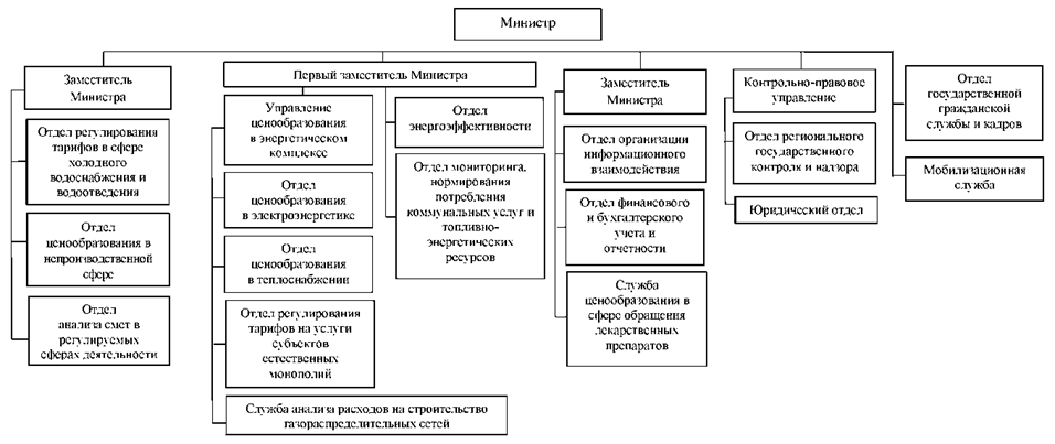 Постановление Правительства Челябинской области от 27.04.2023 N 258-П "О внесении изменений в некоторые постановления Правительства Челябинской области и признании утратившими силу некоторых постановлений Правительства Челябинской области"