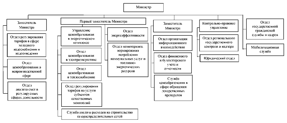 Постановление Правительства Челябинской области от 27.04.2023 N 258-П "О внесении изменений в некоторые постановления Правительства Челябинской области и признании утратившими силу некоторых постановлений Правительства Челябинской области"