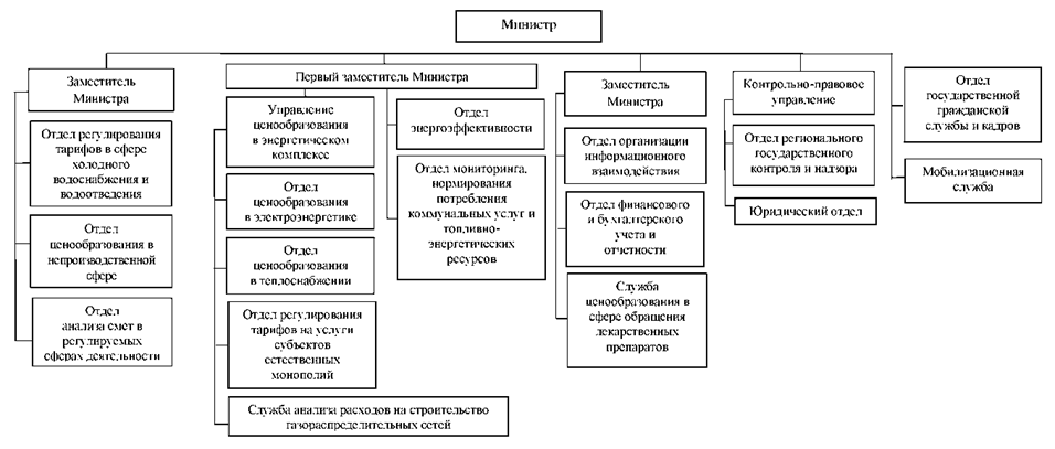 Постановление Правительства Челябинской области от 27.04.2023 N 258-П "О внесении изменений в некоторые постановления Правительства Челябинской области и признании утратившими силу некоторых постановлений Правительства Челябинской области"
