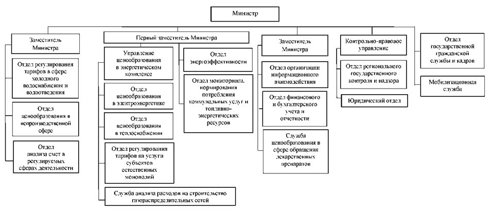 Постановление Правительства Челябинской области от 27.04.2023 N 258-П "О внесении изменений в некоторые постановления Правительства Челябинской области и признании утратившими силу некоторых постановлений Правительства Челябинской области"