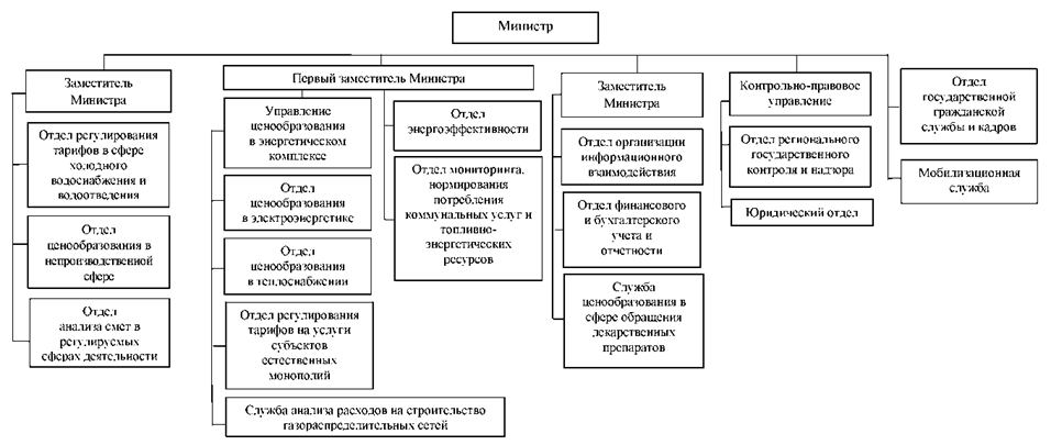 Постановление Правительства Челябинской области от 27.04.2023 N 258-П "О внесении изменений в некоторые постановления Правительства Челябинской области и признании утратившими силу некоторых постановлений Правительства Челябинской области"
