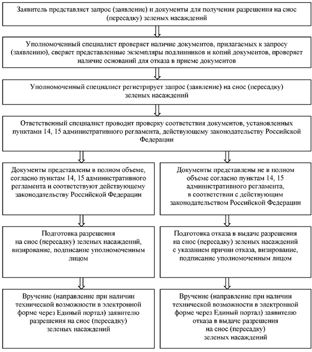 Постановление Администрации города Челябинска от 18.05.2023 N 293-п "О внесении изменений в постановление Администрации города Челябинска от 03.05.2018 N 180-п"