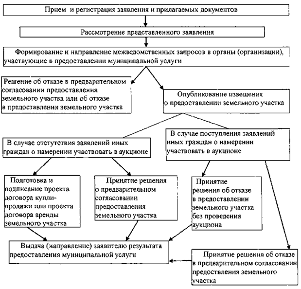 Постановление Администрации города Челябинска от 06.06.2023 N 339-п "О внесении изменений в постановление Администрации города Челябинска от 08.05.2019 N 214-п"