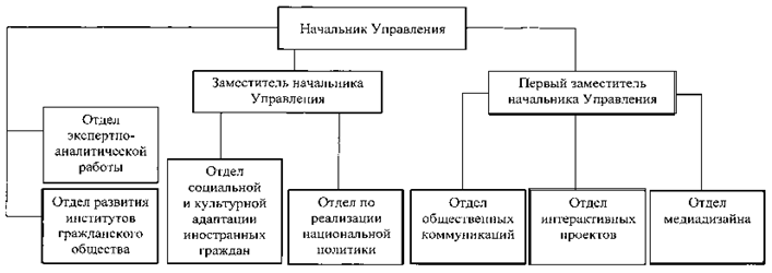 Постановление Губернатора Челябинской области от 21.06.2023 N 137 "О внесении изменений в постановления Губернатора Челябинской области от 03.03.2016 г. N 78 и от 14.10.2022 г. N 281"