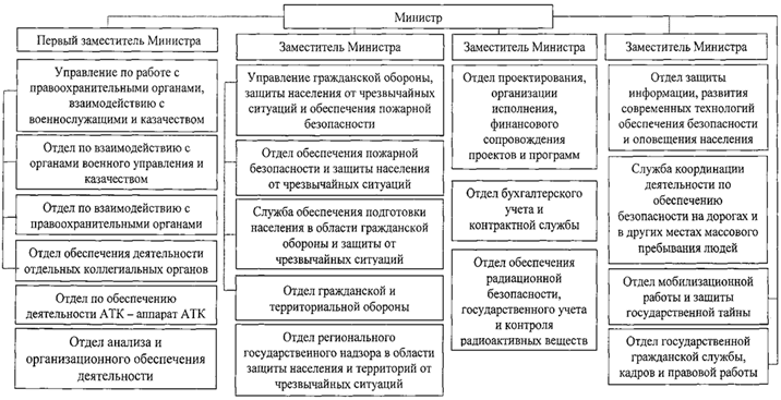 Постановление Губернатора Челябинской области от 29.06.2023 N 140 "О внесении изменений в постановление Губернатора Челябинской области от 24.10.2016 г. N 283"