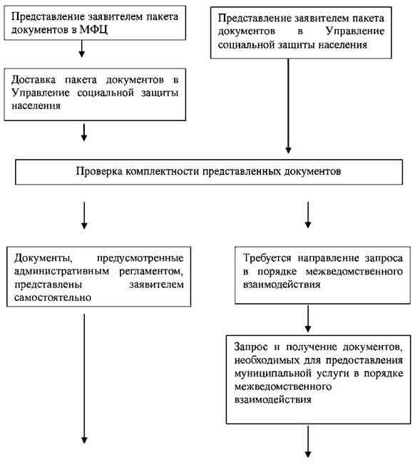 Постановление Администрации города Челябинска от 19.07.2023 N 438-п "О внесении изменений в постановление Администрации города Челябинска от 30.09.2021 N 344-п"