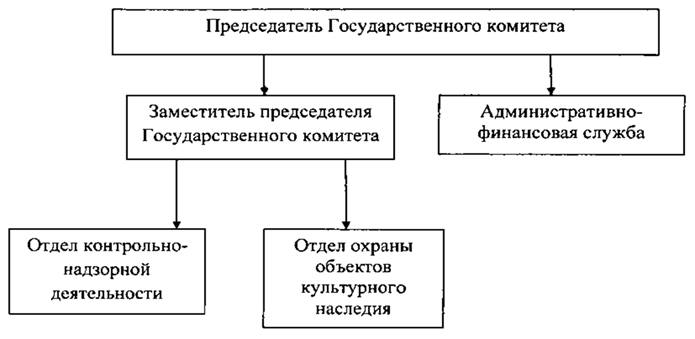 Постановление Губернатора Челябинской области от 05.10.2023 N 238 "О внесении изменения в постановление Губернатора Челябинской области от 21.07.2016 г. N 197"
