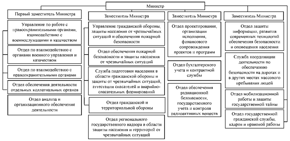 Постановление Губернатора Челябинской области от 01.12.2023 N 290 "О внесении изменений в постановление Губернатора Челябинской области от 24.10.2016 г. N 283"