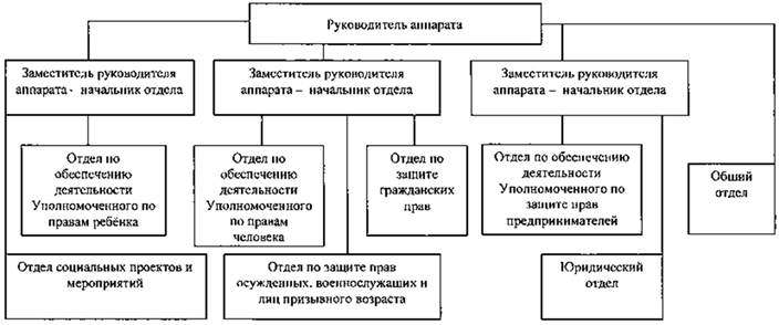 Постановление Губернатора Челябинской области от 08.12.2023 N 298 "О внесении изменений в постановление Губернатора Челябинской области от 30.11.2015 г. N 310"