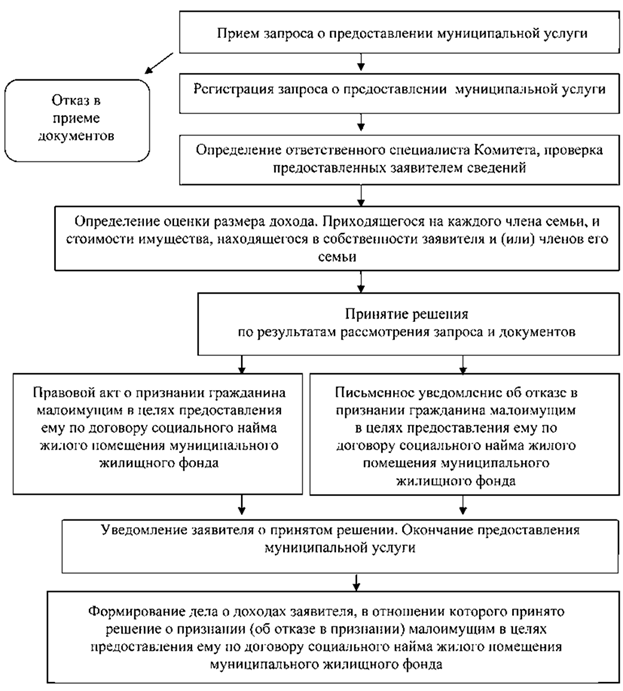 Постановление Администрации города Челябинска от 16.01.2024 N 13-п "О внесении изменения в постановление Администрации города Челябинска от 29.06.2012 N 141-п"