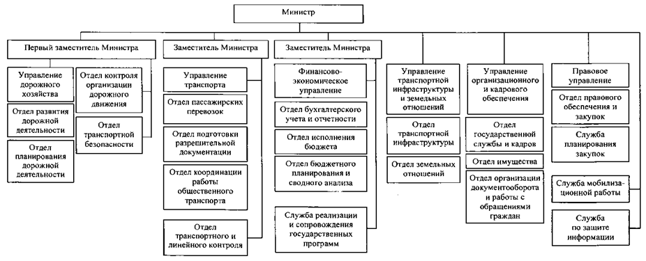 Постановление Губернатора Челябинской области от 15.02.2024 N 34 "О внесении изменений в постановление Губернатора Челябинской области от 29.12.2014 г. N 280"