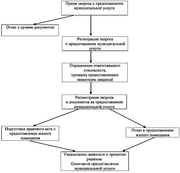 Постановление Администрации города Челябинска от 01.03.2024 N 60-п "О внесении изменений в постановление Администрации города Челябинска от 29.06.2012 N 126-п"