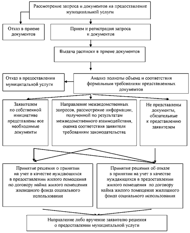 Постановление Администрации города Челябинска от 05.04.2024 N 105-п "О внесении изменения в постановление Администрации города Челябинска от 14.03.2018 N 97-п"