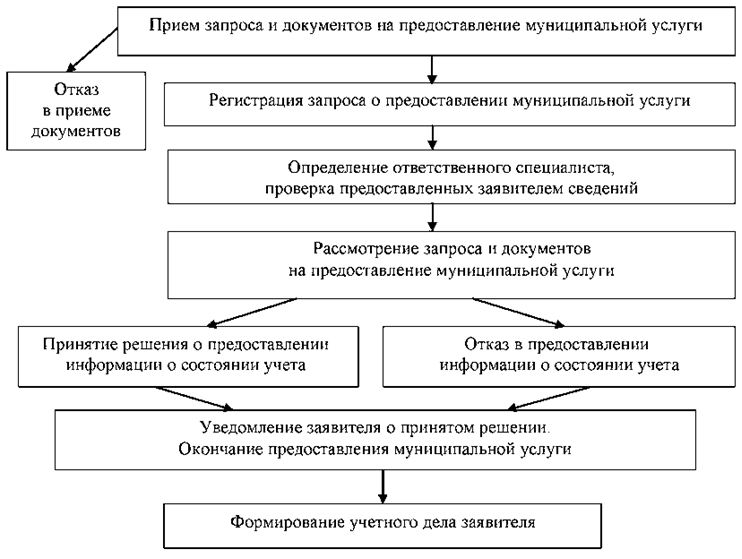 Постановление Администрации города Челябинска от 08.04.2024 N 107-п "О внесении изменений в постановление Администрации города Челябинска от 06.07.2016 N 278-п"