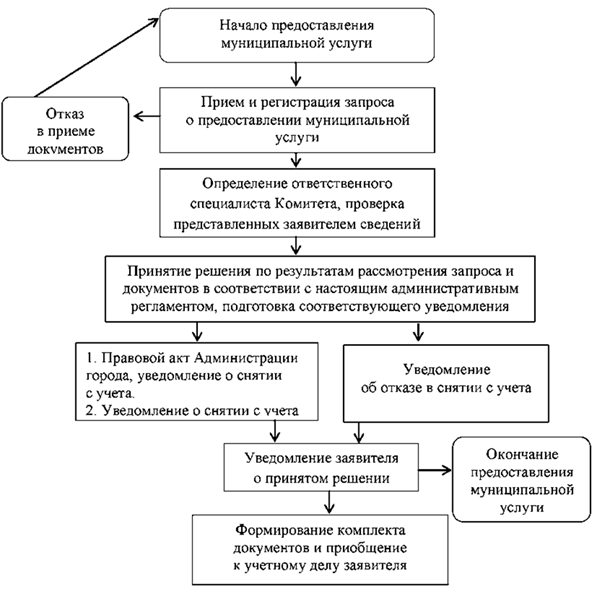Постановление Администрации города Челябинска от 09.04.2024 N 108-п "О внесении изменений в постановление Администрации города Челябинска от 28.02.2018 N 77-п"