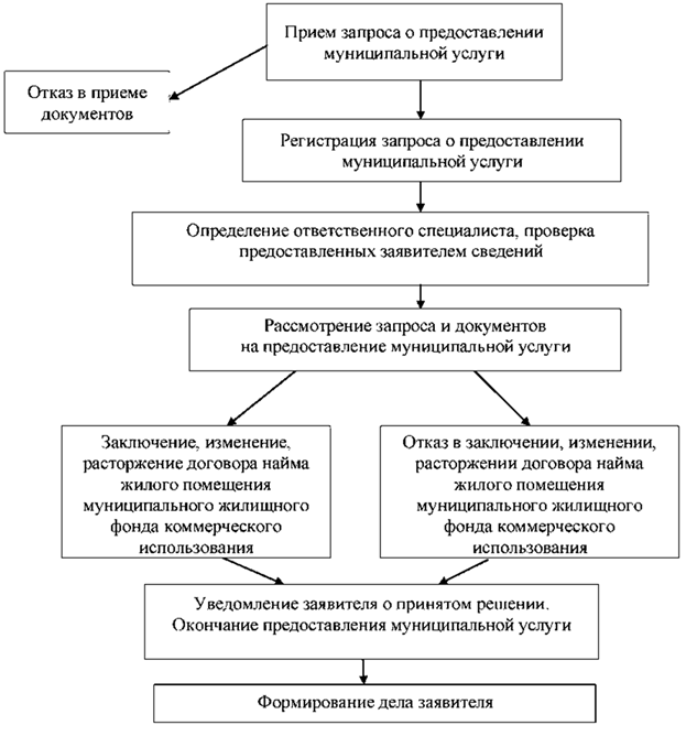 Постановление Администрации города Челябинска от 09.04.2024 N 109-п "О внесении изменения в постановление Администрации города Челябинска от 13.07.2020 N 276-п"