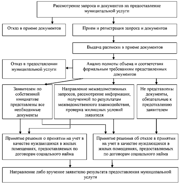 Постановление Администрации города Челябинска от 15.04.2024 N 127-п "О внесении изменения в постановление Администрации города Челябинска от 25.11.2015 N 277-п"