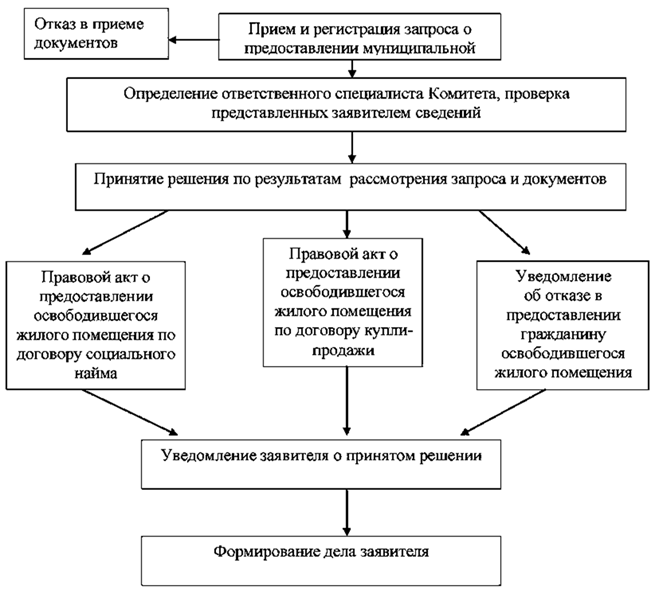 Постановление Администрации города Челябинска от 15.04.2024 N 128-п "О внесении изменения в постановление Администрации города Челябинска от 29.06.2012 N 139-п"