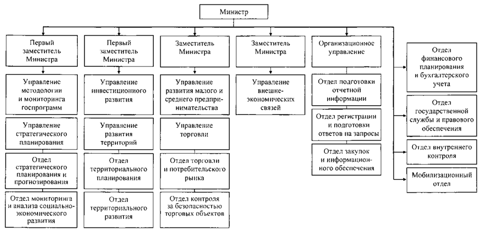 Постановление Губернатора Челябинской области от 25.04.2024 N 114 "О внесении изменений в постановления Губернатора Челябинской области от 13.07.2004 г. N 340, от 24.10.2016 г. N 283"