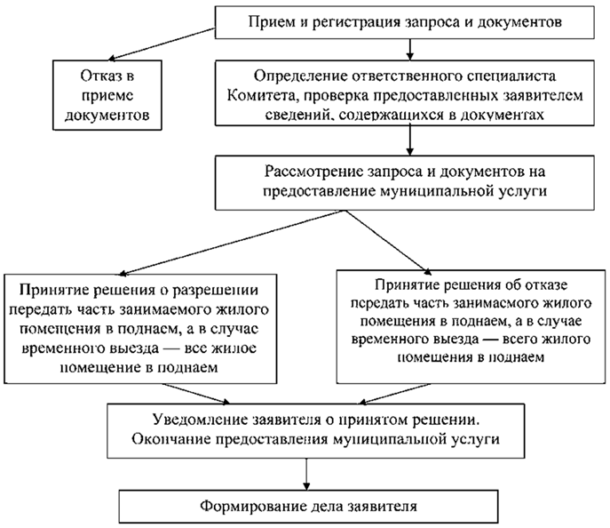 Постановление Администрации города Челябинска от 25.04.2024 N 135-п "О внесении изменения в постановление Администрации города Челябинска от 29.06.2012 N 140-п"