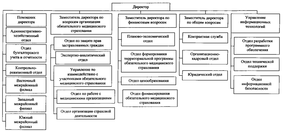 Постановление Правительства Челябинской области от 20.05.2024 N 311-П "О внесении изменения в постановление Правительства Челябинской области от 16.07.2014 г. N 321-П"