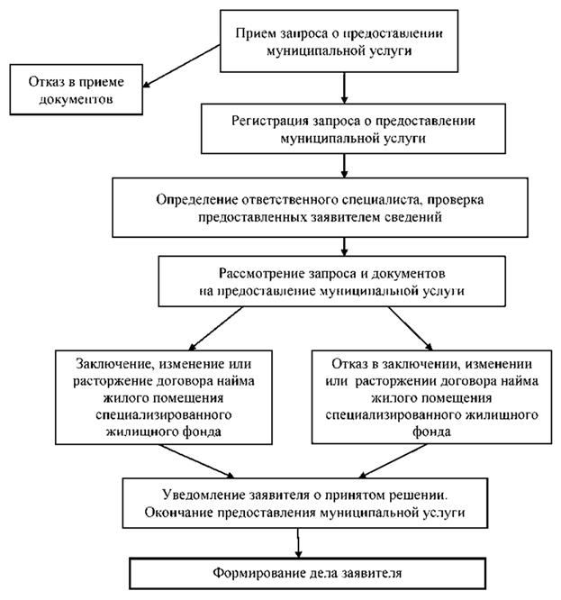 Постановление Администрации города Челябинска от 22.05.2024 N 202-п "О внесении изменения в Постановление Администрации города Челябинска от 03.08.2020 N 312-п"