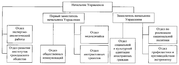 Постановление Губернатора Челябинской области от 04.06.2024 N 163 "Об отмене постановления Губернатора Челябинской области от 17.04.2024 г. N 98 и внесении изменений в некоторые постановления Губернатора Челябинской области"