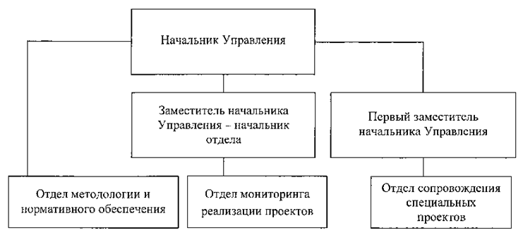 Постановление Губернатора Челябинской области от 11.07.2024 N 210 "О внесении изменений в постановления Губернатора Челябинской области от 16.12.2019 г. N 554, от 14.10.2022 г. N 281"