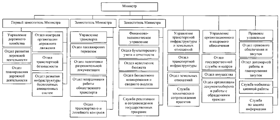 Постановление Губернатора Челябинской области от 25.07.2024 N 227 "О внесении изменений в постановление Губернатора Челябинской области от 29.12.2014 г. N 280"