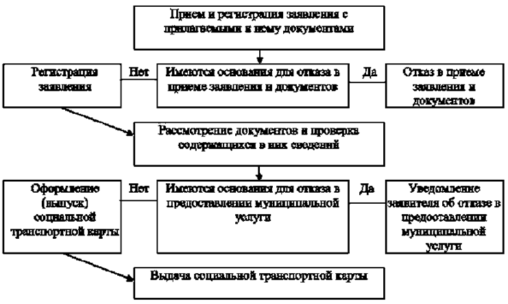 Постановление Администрации города Челябинска от 23.09.2024 N 456-п "О внесении изменения в постановление Администрации города Челябинска от 10.10.2016 N 460-п"