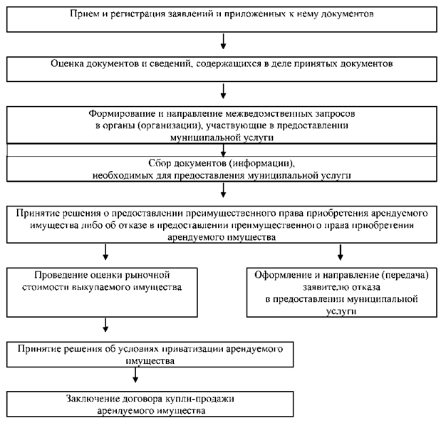 Постановление Администрации города Челябинска от 10.10.2024 N 484-п "О внесении изменений в постановление Администрации города Челябинска от 27.01.2017 N 41-п"