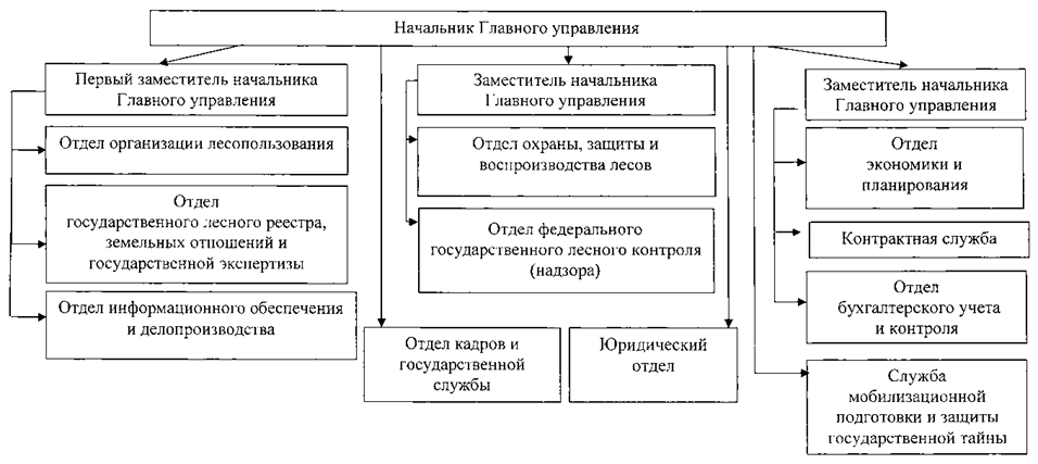 Постановление Губернатора Челябинской области от 26.12.2024 N 702 "О внесении изменений в постановление Губернатора Челябинской области от 22.12.2006 г. N 385"