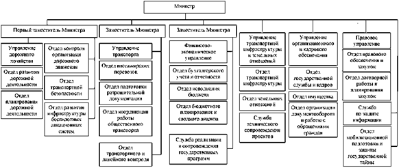 Постановление Губернатора Челябинской области от 27.12.2024 N 718 "О внесении изменений в постановление Губернатора Челябинской области от 29.12.2014 г. N 280"