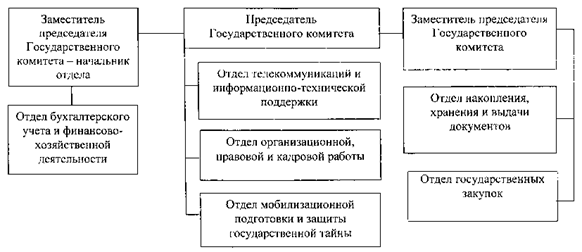 Постановление Губернатора Челябинской области от 09.01.2025 N 3 "О внесении изменений в постановление Губернатора Челябинской области от 17.08.2004 г. N 425"