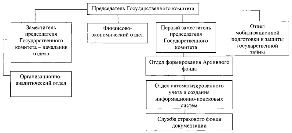 Постановление Губернатора Челябинской области от 14.01.2025 N 12 "О внесении изменения в постановление Губернатора Челябинской области от 30.07.2004 г. N 389"