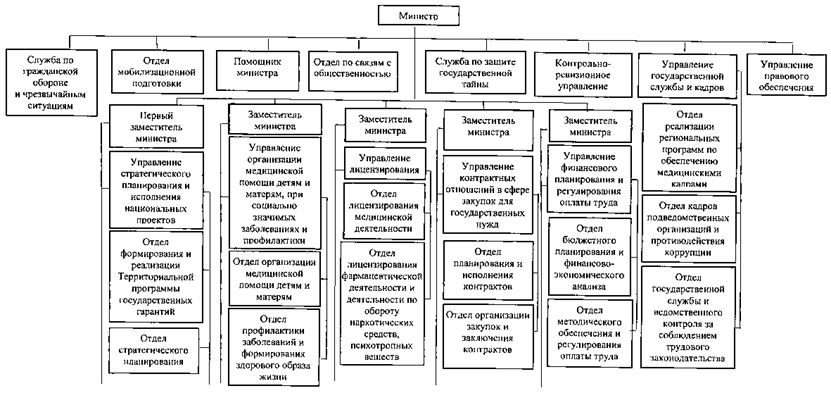 Постановление Губернатора Челябинской области от 14.01.2025 N 13 "О внесении изменения в постановление Губернатора Челябинской области от 27.07.2004 г. N 383"