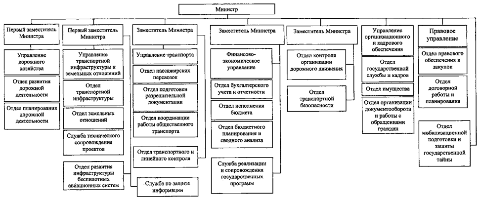Постановление Губернатора Челябинской области от 11.04.2025 N 174 "О внесении изменений в постановление Губернатора Челябинской области от 29.12.2014 г. N 280"