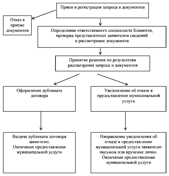 Постановление Администрации города Челябинска от 14.04.2025 N 134-п "О внесении изменения в Постановление Администрации города Челябинска от 21.06.2013 N 155-п"