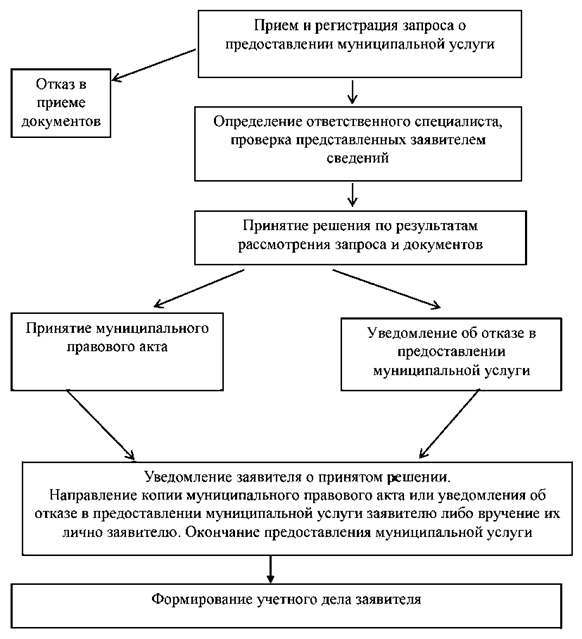 Постановление Администрации города Челябинска от 14.04.2025 N 135-п "О внесении изменения в постановление Администрации города Челябинска от 12.07.2013 N 169-п"