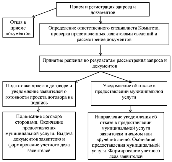Постановление Администрации города Челябинска от 14.04.2025 N 136-п "О внесении изменения в Постановление Администрации города Челябинска от 13.07.2020 N 277-п"